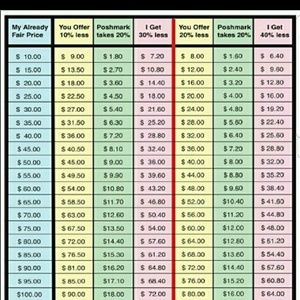 PLEASE READ!!! NO LOW BALL OFFERS